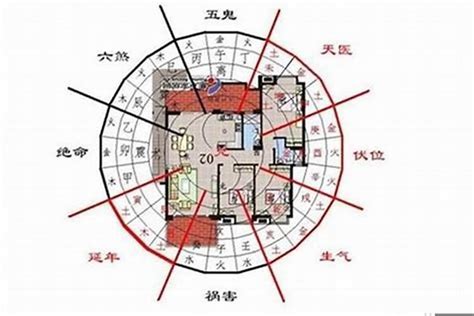 房子风水|设计师也要懂风水！14个住宅风水禁忌图解 